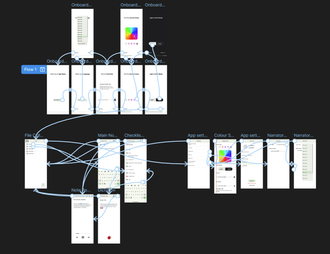 Figma prototype overview